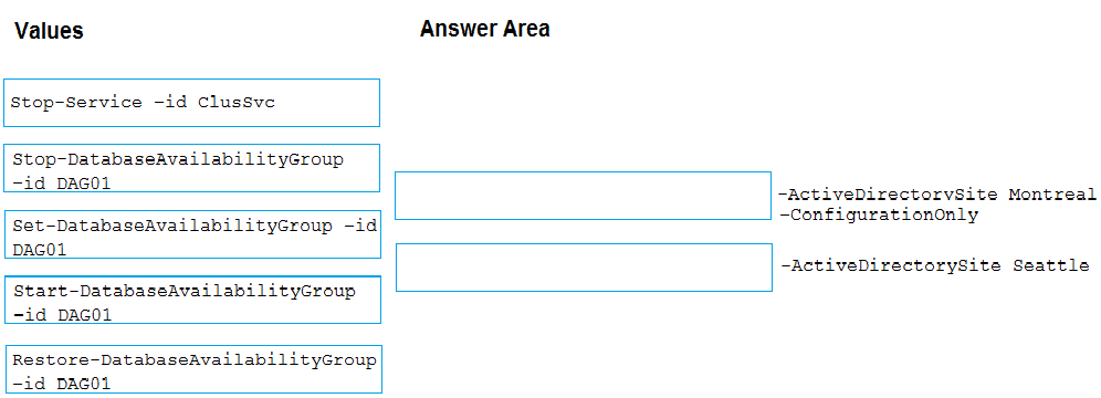 MS-200 Exam - Free Actual Q&As, Page 4 | ExamTopics