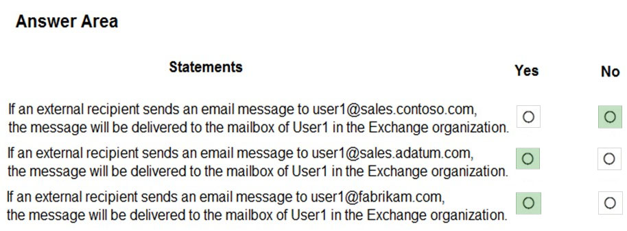 Exam MS-720 Forum