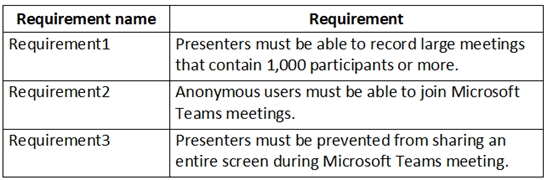 MS-700 Sample Questions