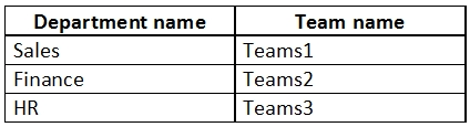 MS-700 Sample Questions