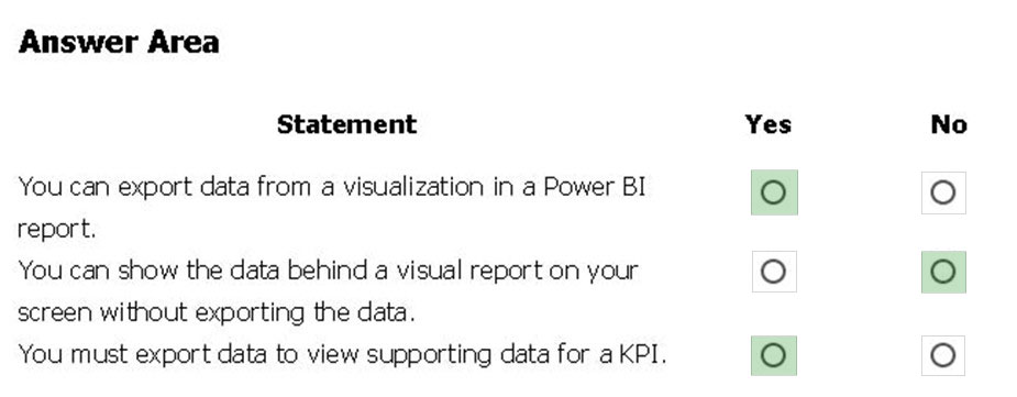 Latest PL-900 Test Questions