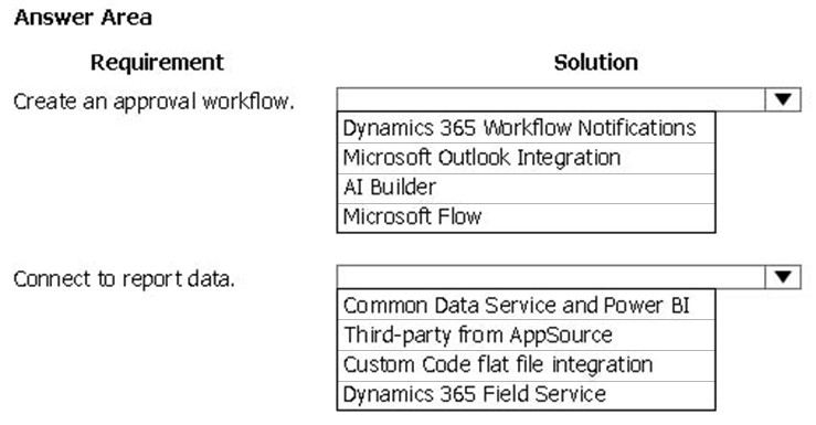 New PL-900 Dumps Questions