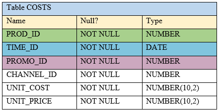 1Z0-082 Valid Dumps Ppt