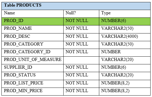 Reliable 1Z1-082 Exam Topics