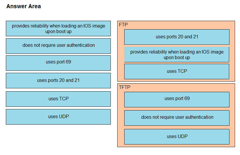 Training 200-301 Pdf