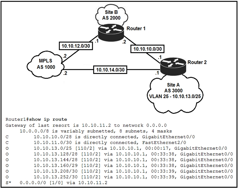 200-301 Reliable Braindumps Pdf