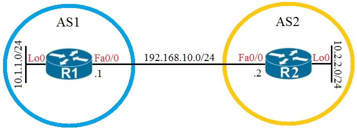 New 350-401 Test Format