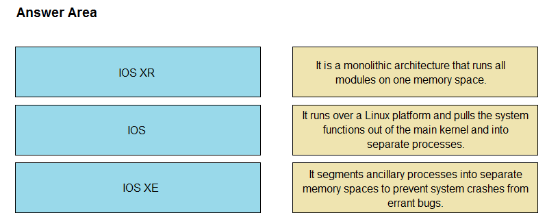 Test 350-501 Objectives Pdf