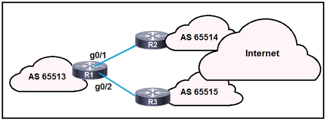 350-501 VCE Dumps