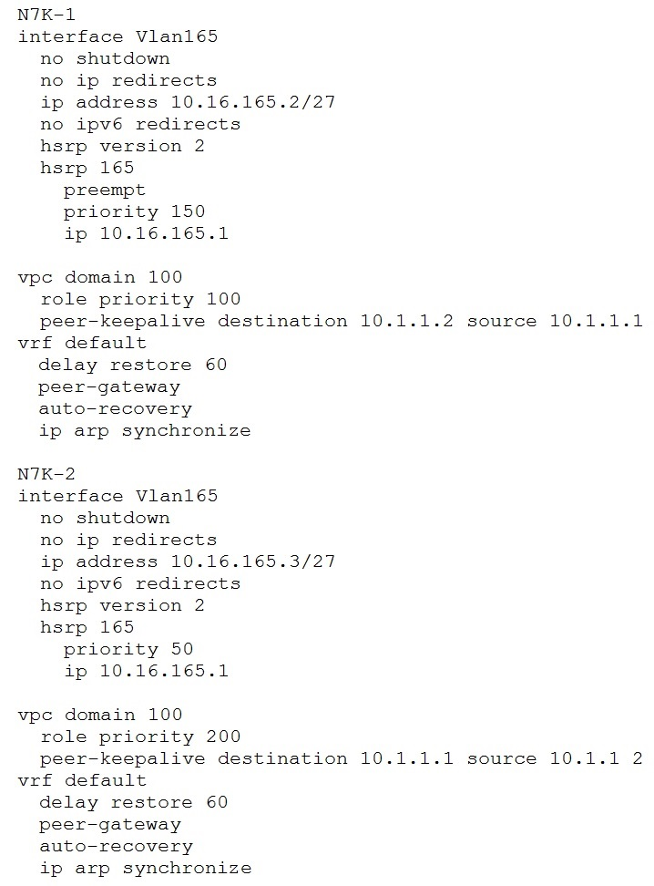 350-601 Test Result