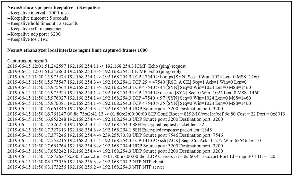 350-601 Valid Test Tips