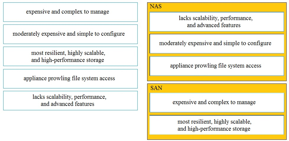 350-601 Exam – Free Actual Q&As, Page 16 | ExamTopics