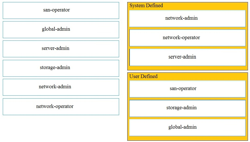 H20-601_V1.0 Practice Online