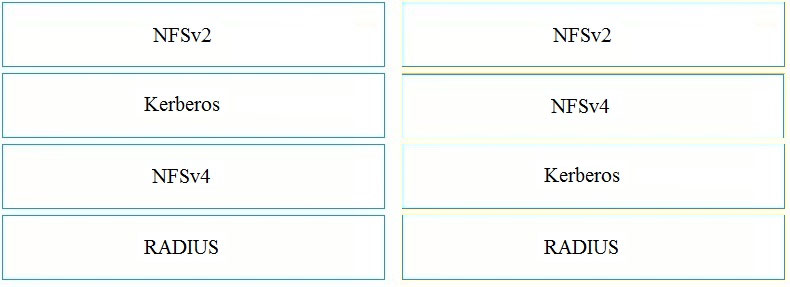 Visual 350-601 Cert Test