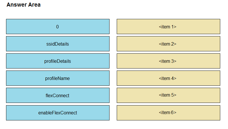 Detailed A00-470 Study Dumps