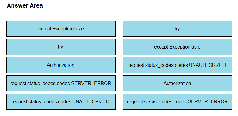 350-901 Latest Examprep