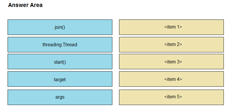 350-901 Pdf Dumps