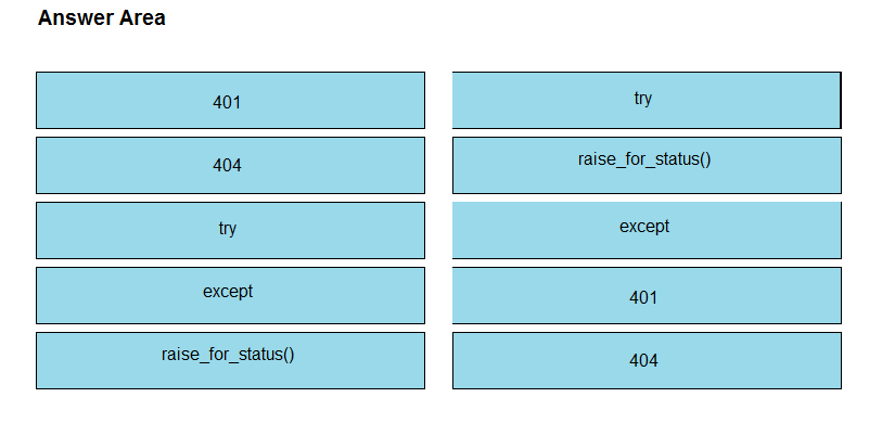 Latest 350-901 Training