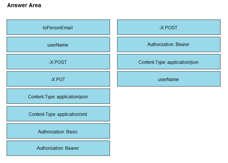 350-901 Exam – Free Actual Q&As, Page 11 | ExamTopics