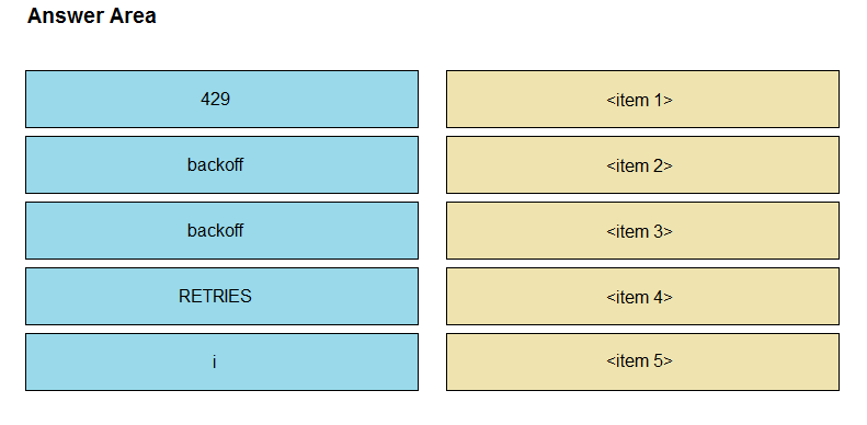 350-901 Exam