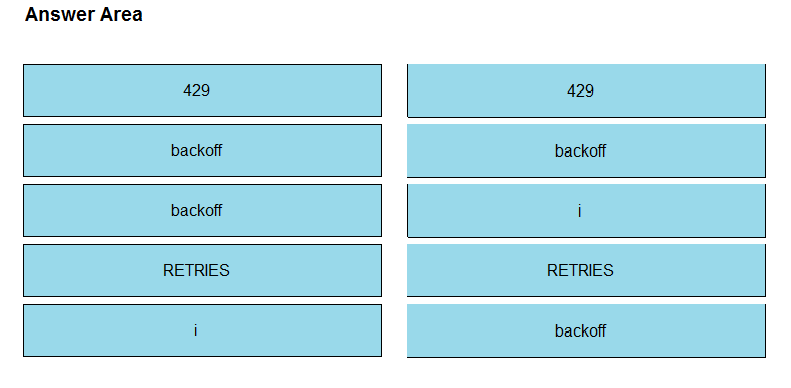 Exam 350-901 Preview