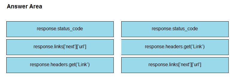 Prep 350-901 Guide