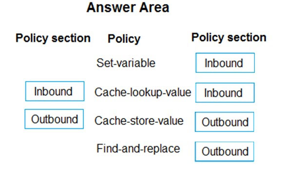 Identity-and-Access-Management-Designer Test Free