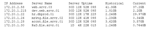 Valid Test CS1-003 Braindumps