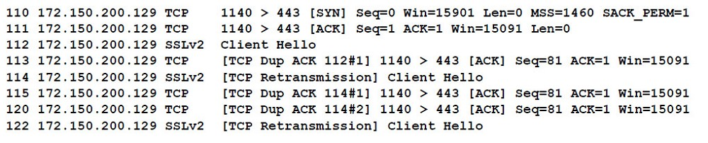 CDCS-001 Test Dumps