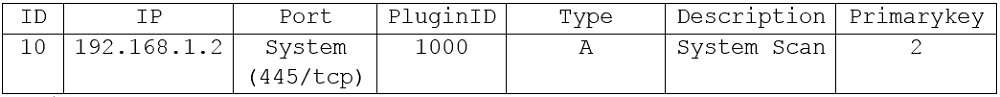 Exam CS0-001 Topic 1 Question 282 Discussion - ExamTopics