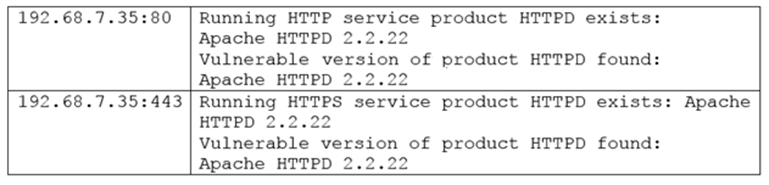 Valid SK0-005 Exam Format