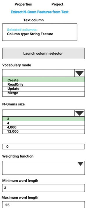 DP-100 Latest Test Report