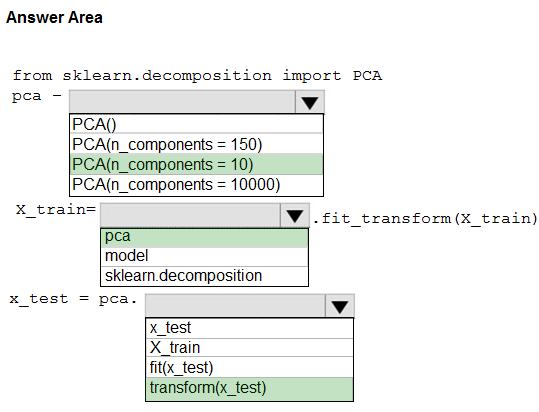 Certification DP-100 Test Questions