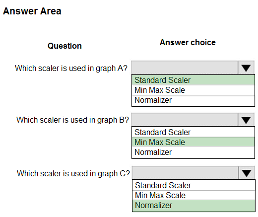 Questions DP-100 Pdf