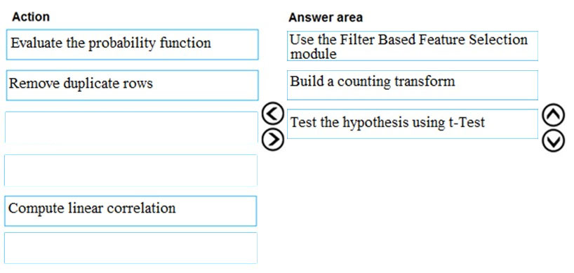 DP-100 Dumps Guide