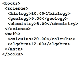 Latest 200-901 Test Labs