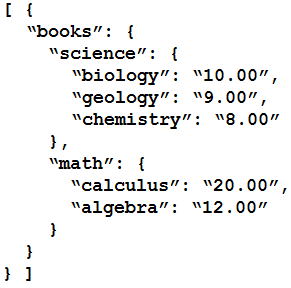 200-901 Formal Test