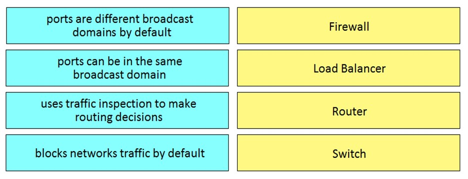 200-901 Latest Mock Exam