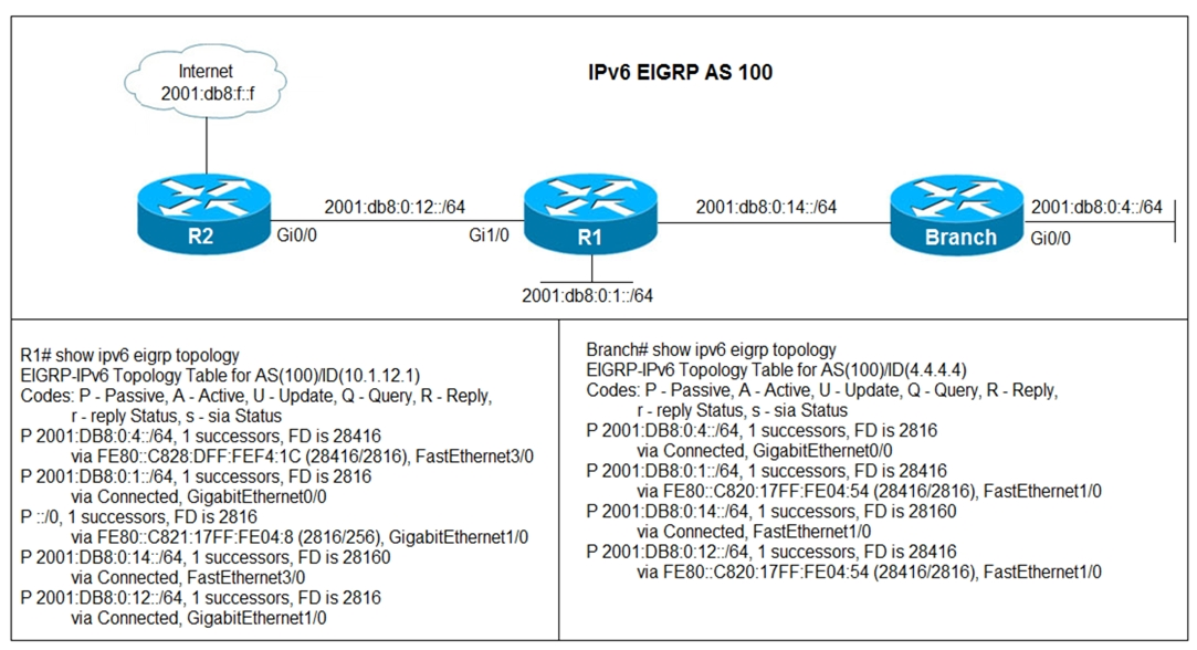 Exam Dumps 300-415 Zip