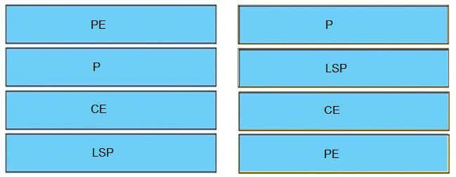 Latest 300-410 Exam Pattern