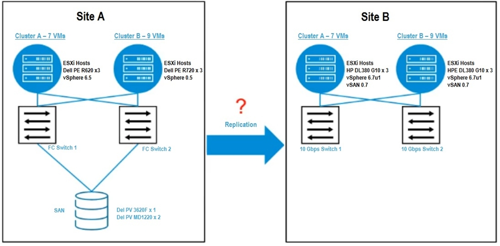 5V0-93.22 PDF Testsoftware | Sns-Brigh10