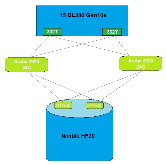 Exam HPE0-G03 Tutorials