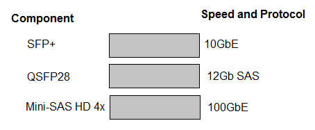 Test HPE0-V24 Collection