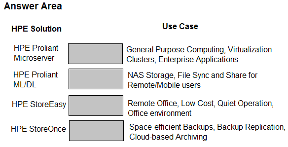 HPE0-V14 Associate Level Exam