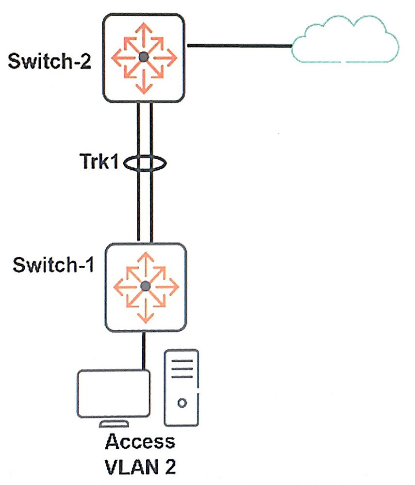 HPE6-A72 Reliable Test Questions