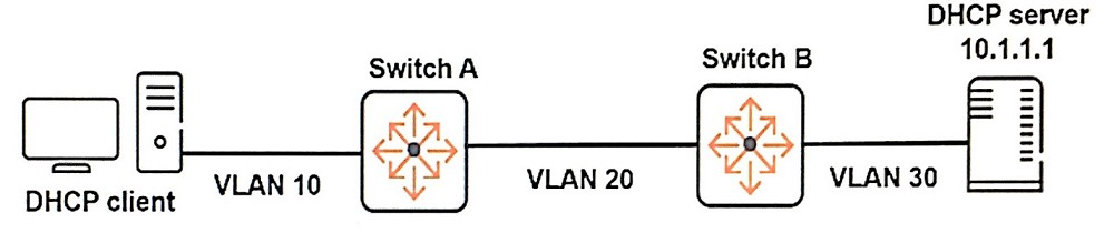 HPE6-A73 Formal Test