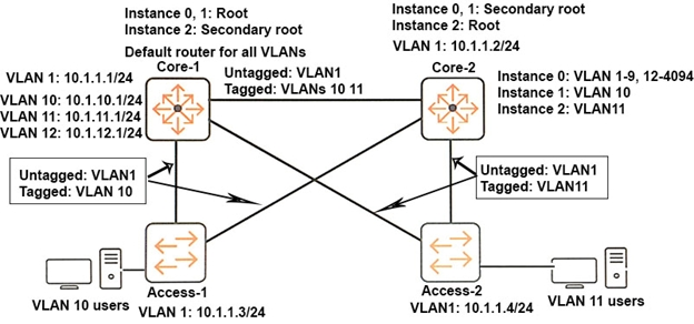 HPE3-U01 Pass Guaranteed