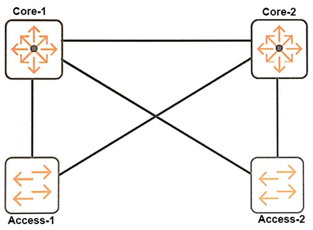 HPE6-A69 Reliable Dumps Sheet