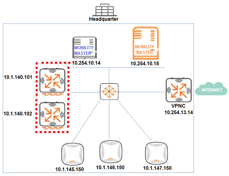 HPE6-A84 Exam Training